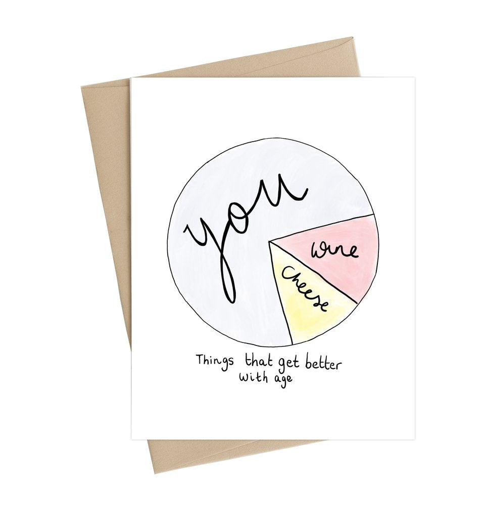 Birthday Cards (7 Options)